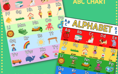 Free Printable Alphabet Chart For Letter and Sound Recognition